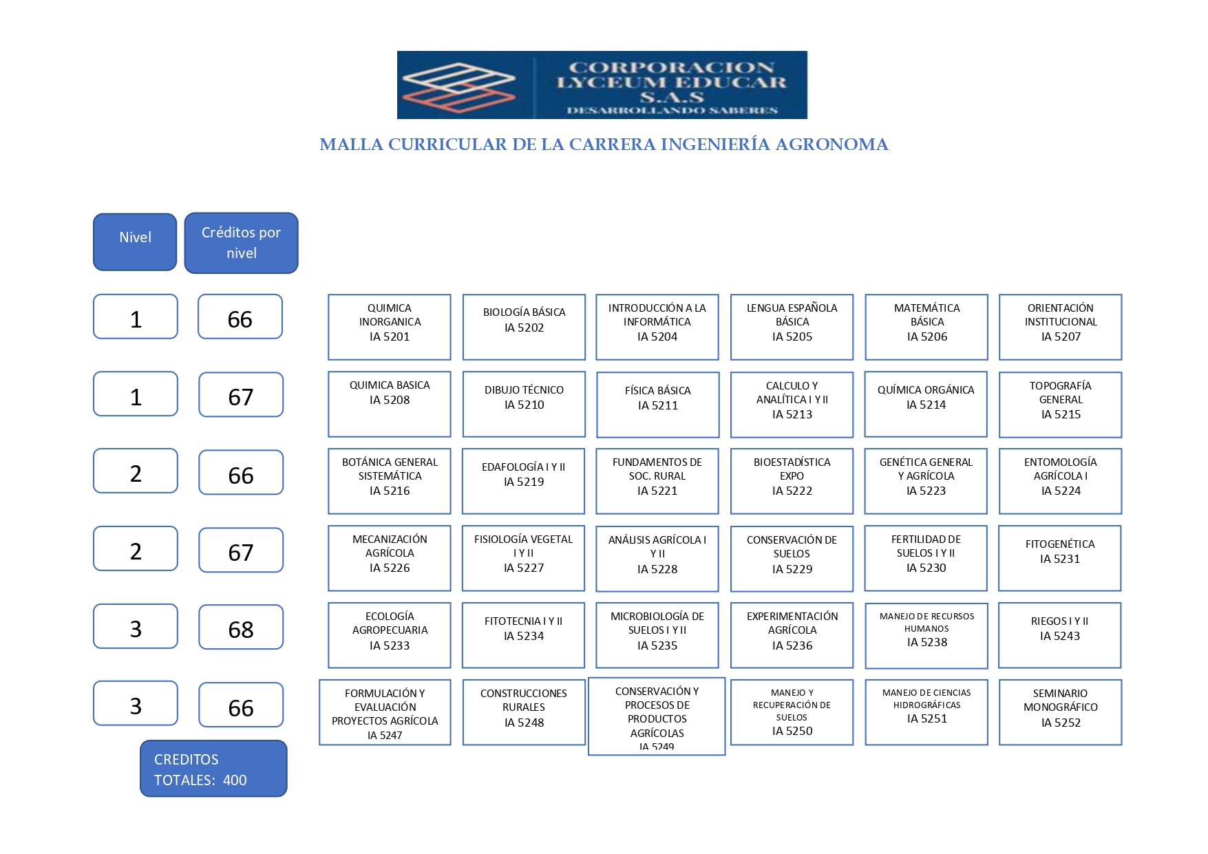 Ingeniería Agronoma