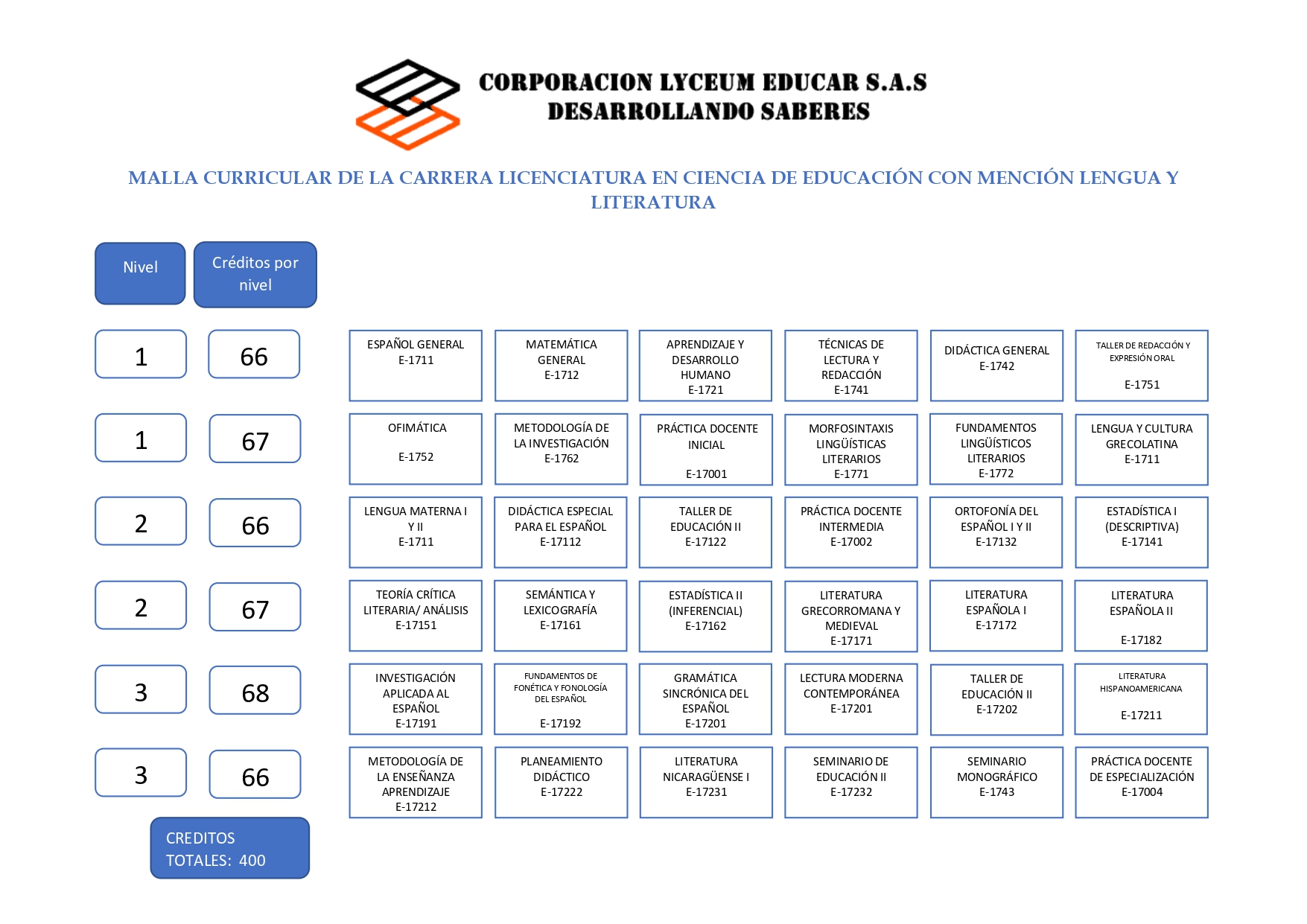 Educación con Mención en Lengua y Literatura