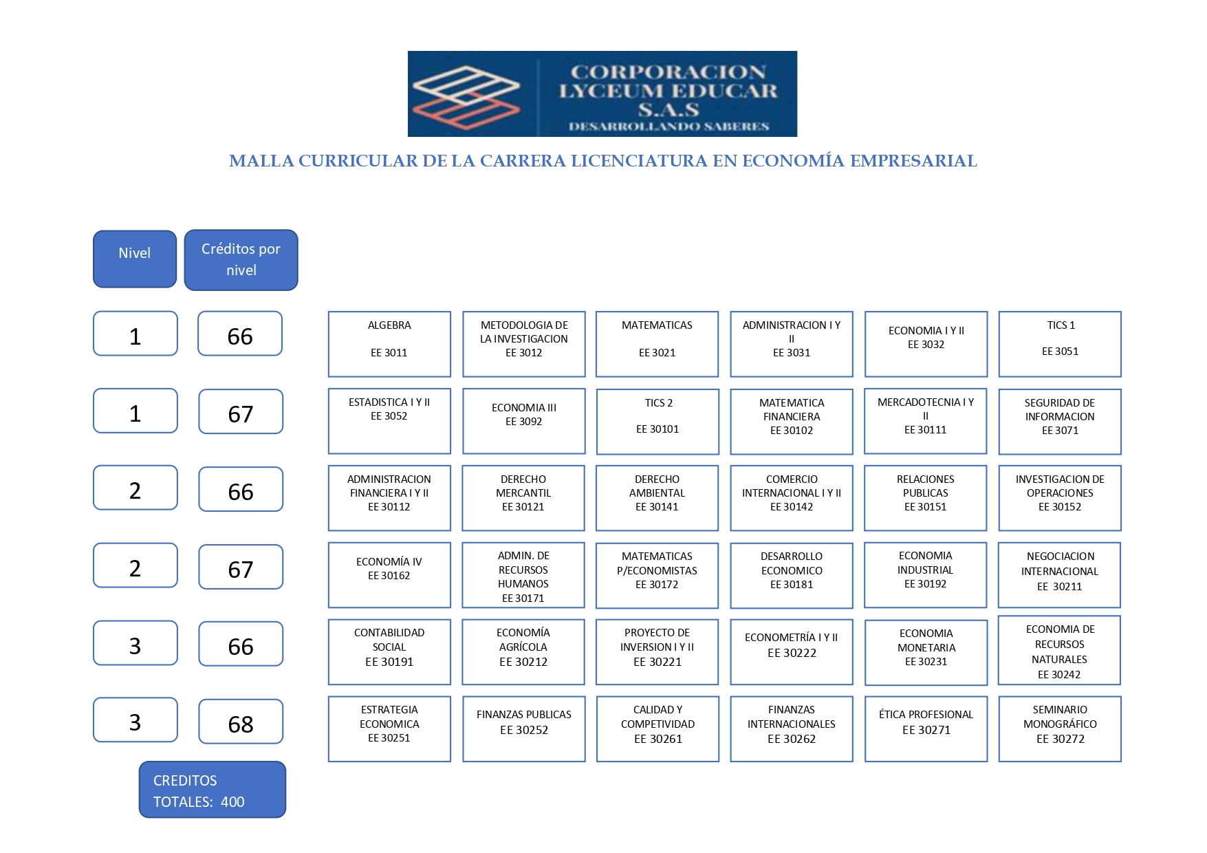 Economía Empresarial