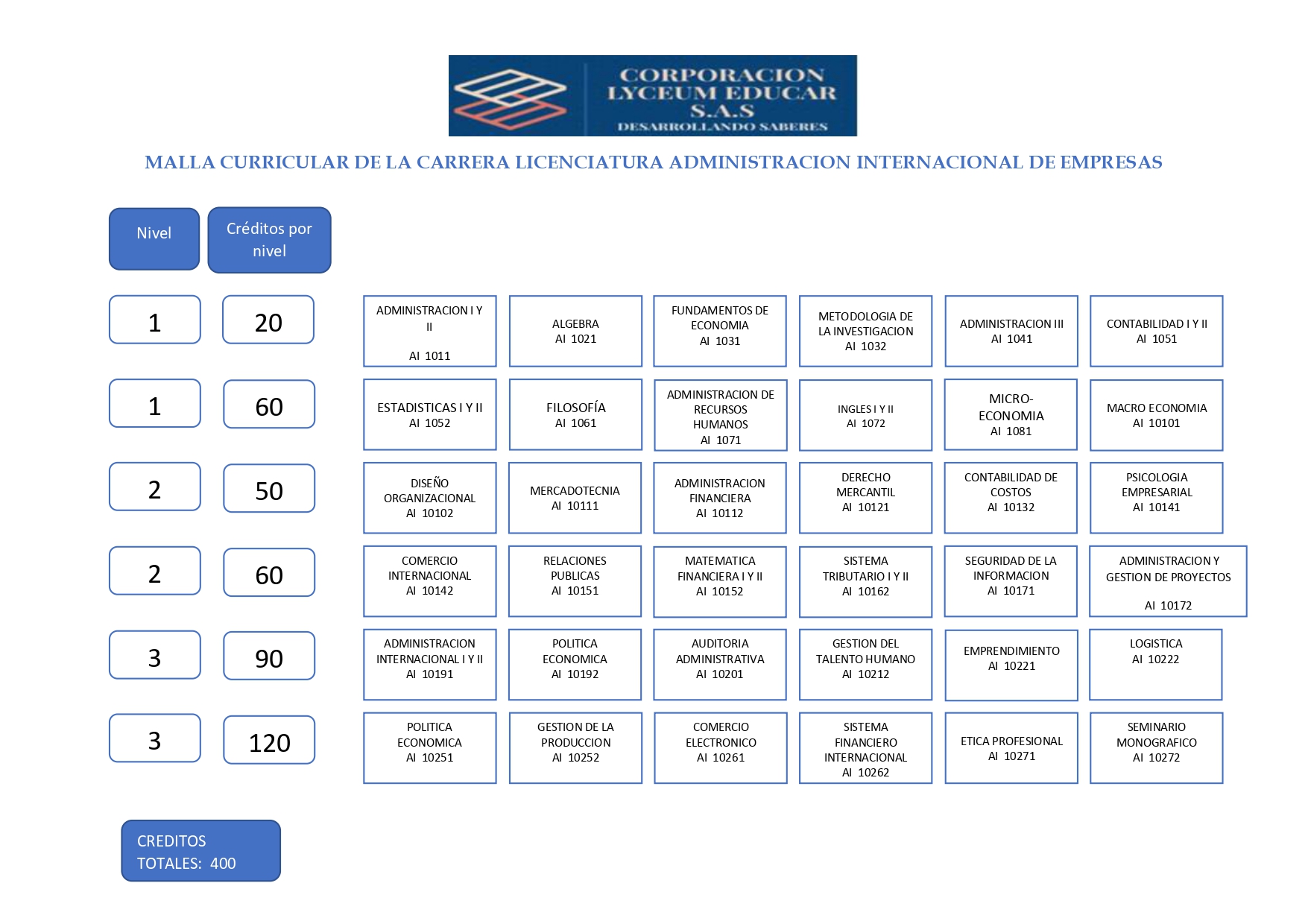 Administración Internacional de Empresas