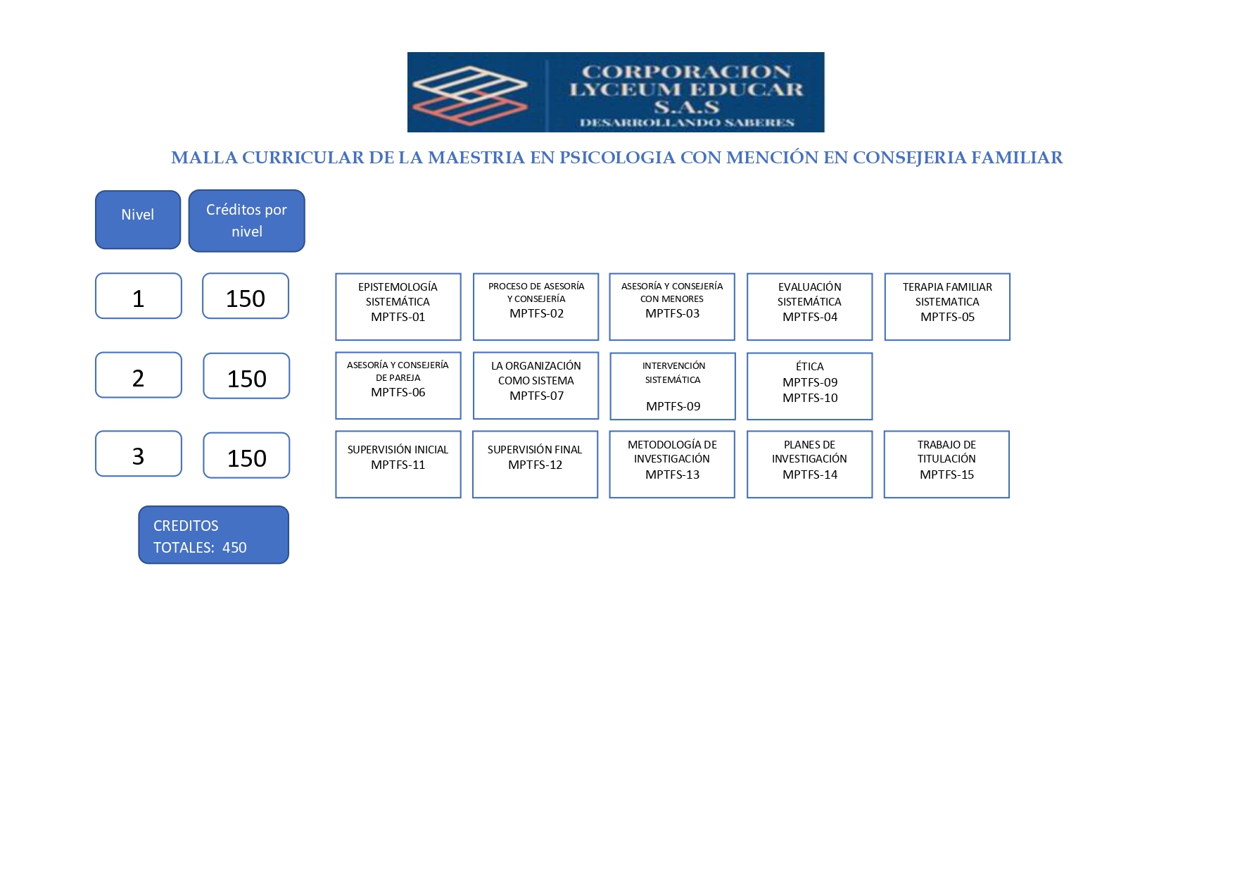 Maestría en psicología con mención en consejería familiar