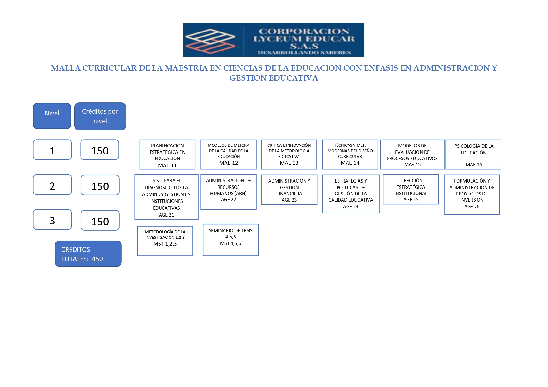 Maestría en Pedagogía con Mención en Administración Educativa