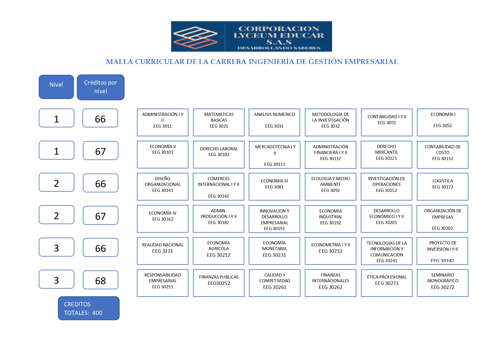 Ingeniería Gestión Empresarial