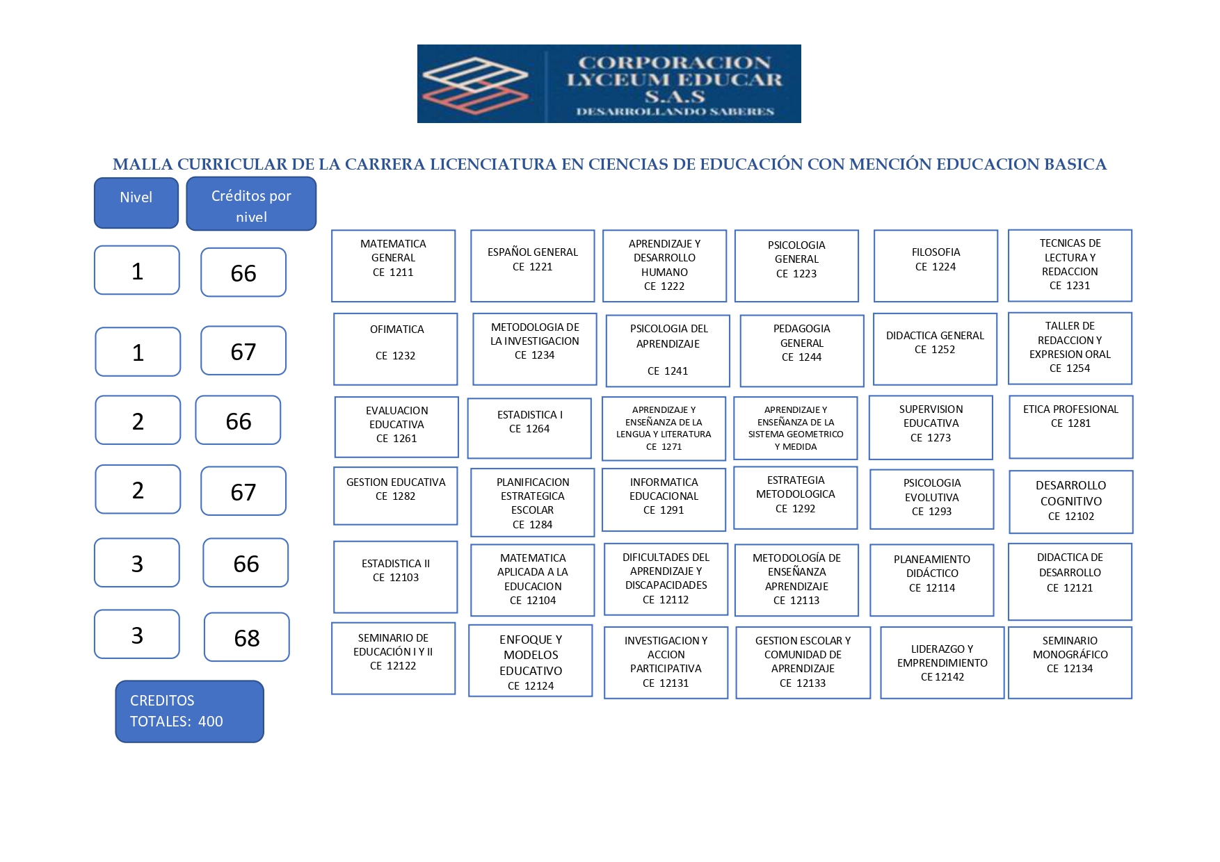 Educación con mención en Educacion Básica